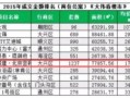 魏庄房价最新爆料,涨跌动态及未来趋势一览